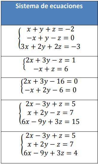 Hola! podrian ayudarme a identificar por favor si estas 5 ecuaciones pertenecen al metodo cramer o